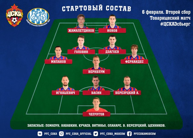 Футбол. Чемпионат России. Межсезонье. Часть 3