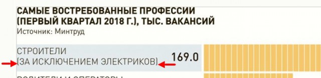 Российская газета предложила пенсионерам список востребованных профессий