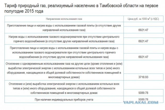 «Газпром» пообещал перекрыть газ Украине
