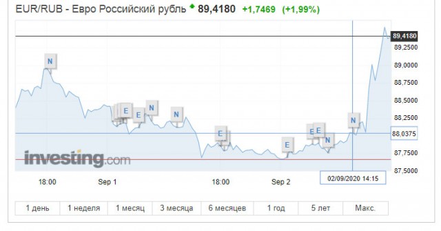 Правительство Германии: Навальный был отравлен ядом, схожим с «Новичком»