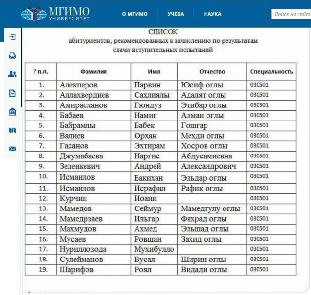 Список абитуриентов университета МВД в Питере