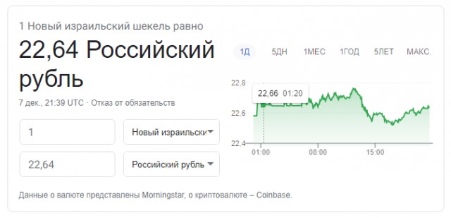 А что там в Израиле?