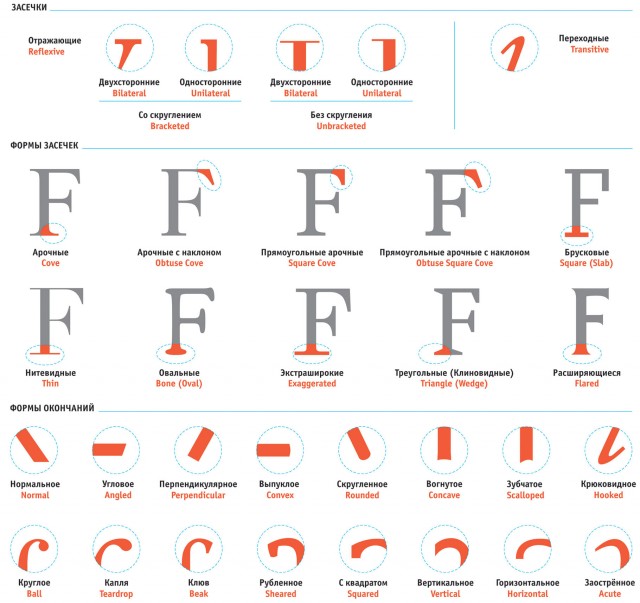 Кто что нарисовал за последние время