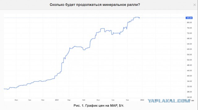 Способность россиян покупать eду рухнула до многолетнего минимума