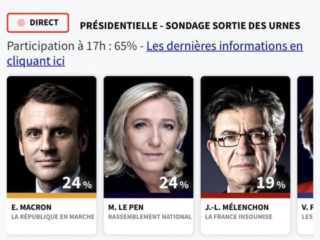 Первые результаты экзит полов на выборах президента Франции