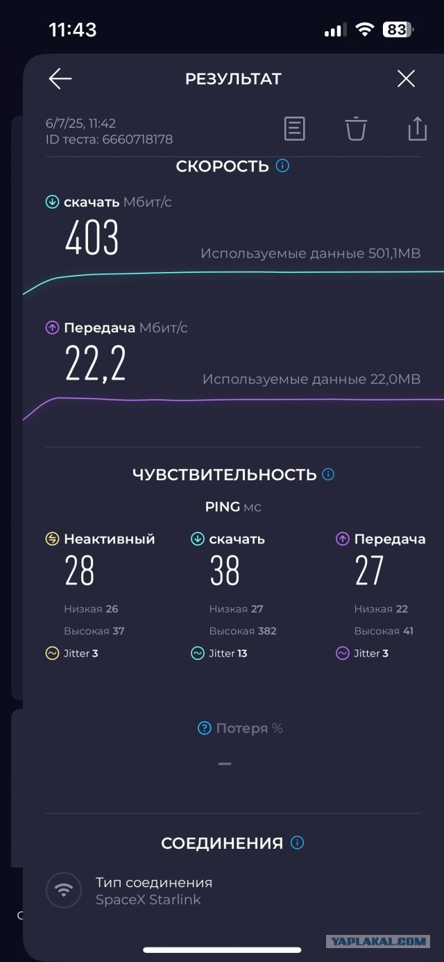 В Казахстане появился интернет от Starlink .