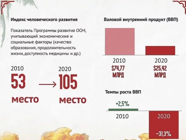 Вслед за премьером в отставку подал и президент