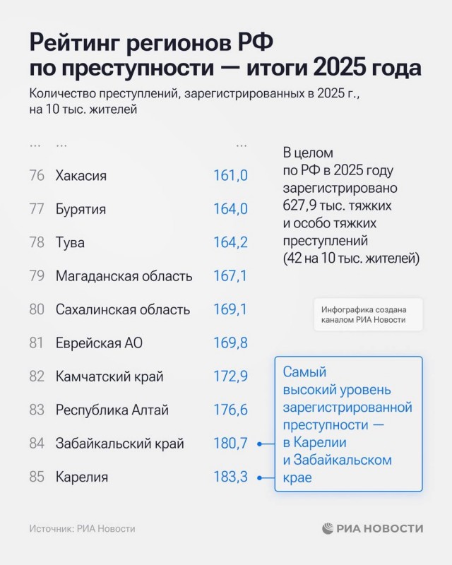 Чечня стала самым безопасным регионом России, — МВД.