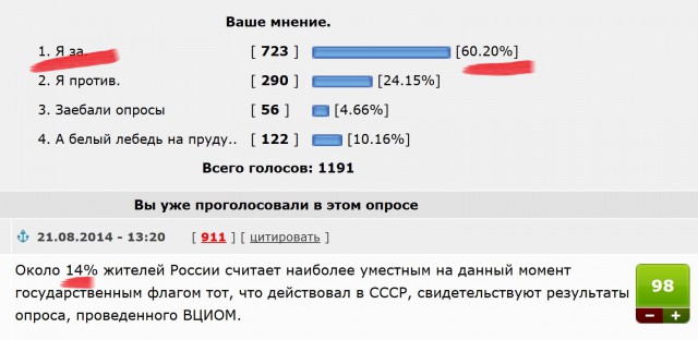 14% россиян хотят вернуть советский флаг