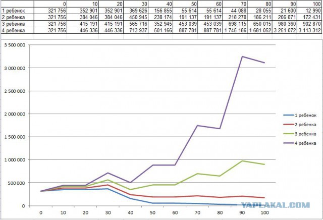 База пользователей ЯПа