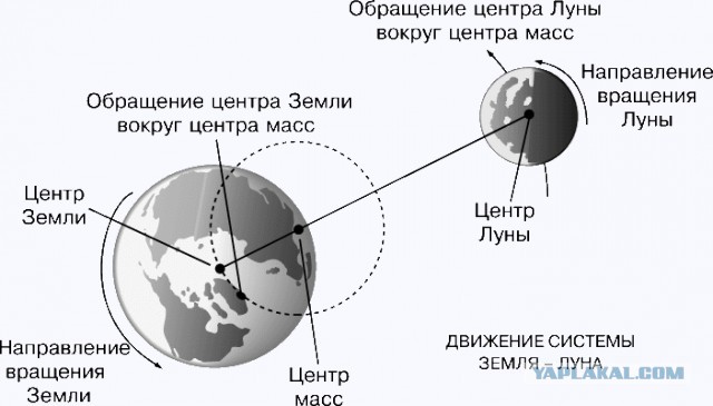 Луна - планета или спутник?