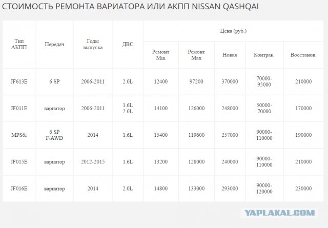 АКП в России окончательно победила механику