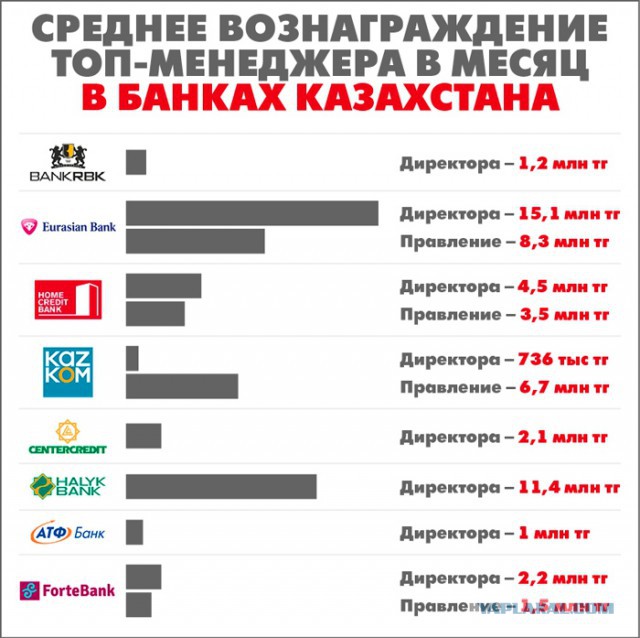 Зарплаты рабочей молодежи