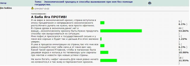 Россия, которая не для москвичей