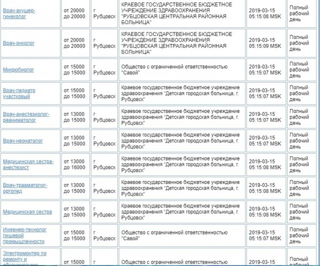 Травматолог из Самары и его зарплатный лист