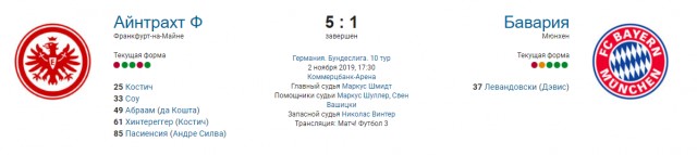 Чемпионат России по фуболу 2019-2020. Часть 4.