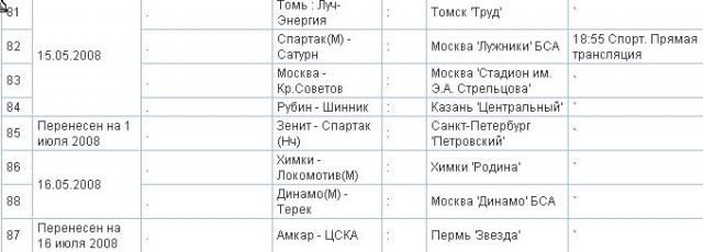 Чемпионат России по футболу 2008, И все о нем