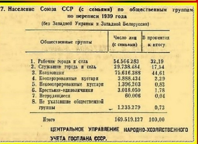 "Человеконенавистничество" Сталина