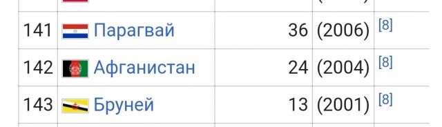 Почему в России железнодорожная колея шире общепринятой?
