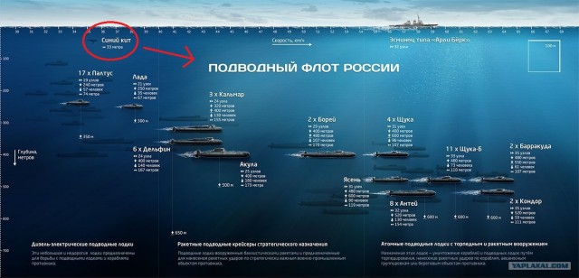 Акула (проект 941)