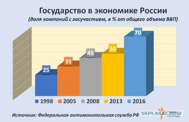Почему "майдан" в России неизбежен, или почему я не верю в мирные протесты