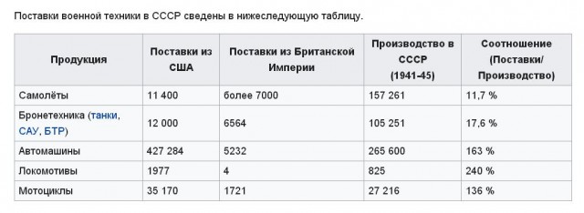 Что производил СССР