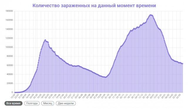 Пандемия. Коронавирус. Россия и мир. Последняя информация. Часть 21