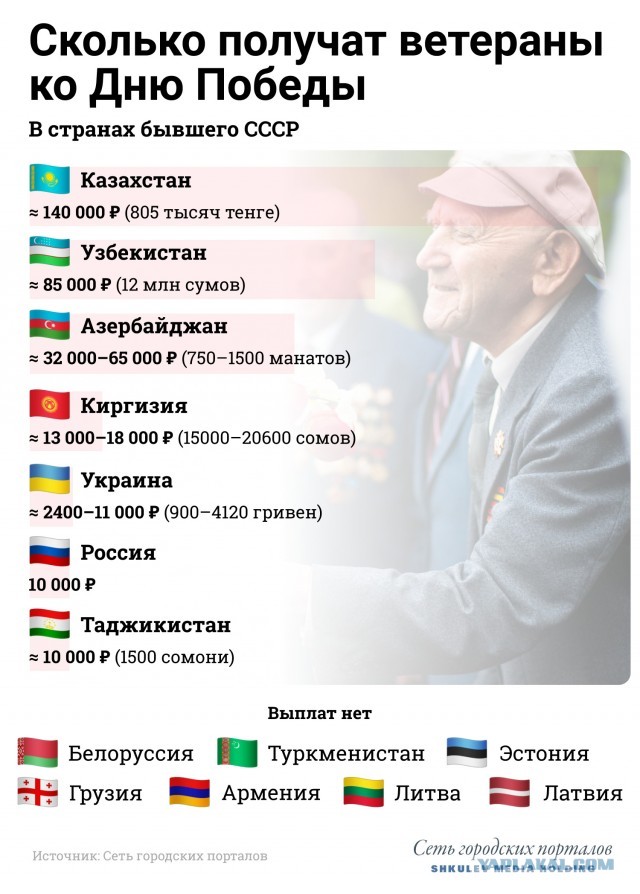 Ташкент станция метро "Пахтакор"