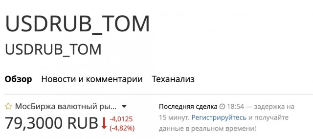 Доллар продолжает лететь в низ уже 80 руб