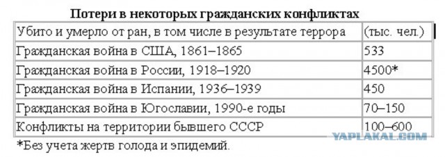 Ну не верю!