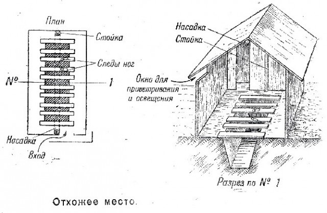 О главном: латрины на войне.