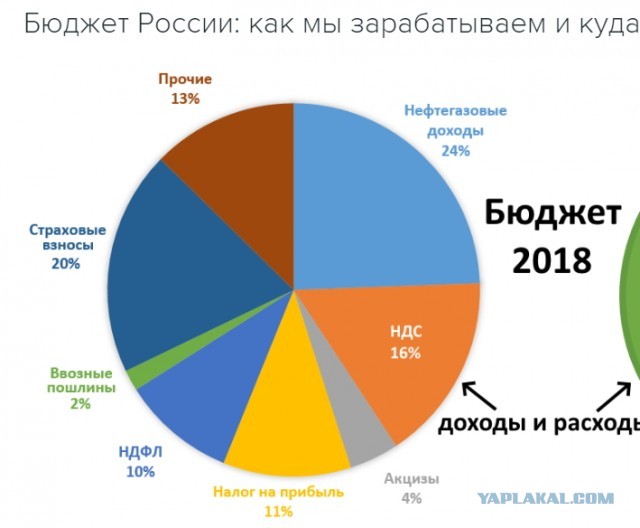 СССР