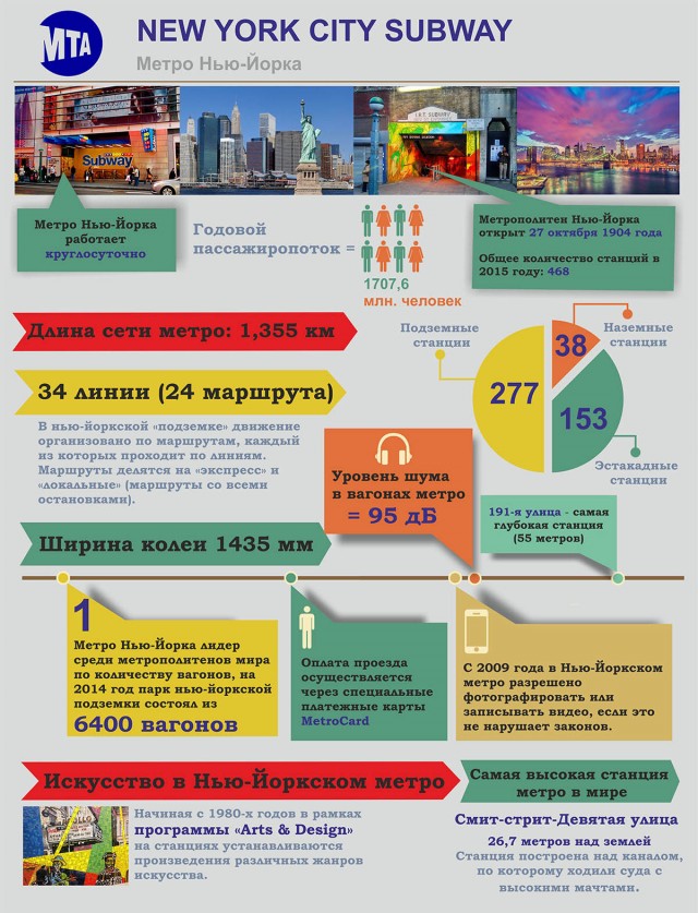 Будни эмиграции