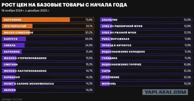 А тем временем курс доллара за последние 10 дней повысился на 10 рублей, превысив отметку в 104 рубля за доллар.