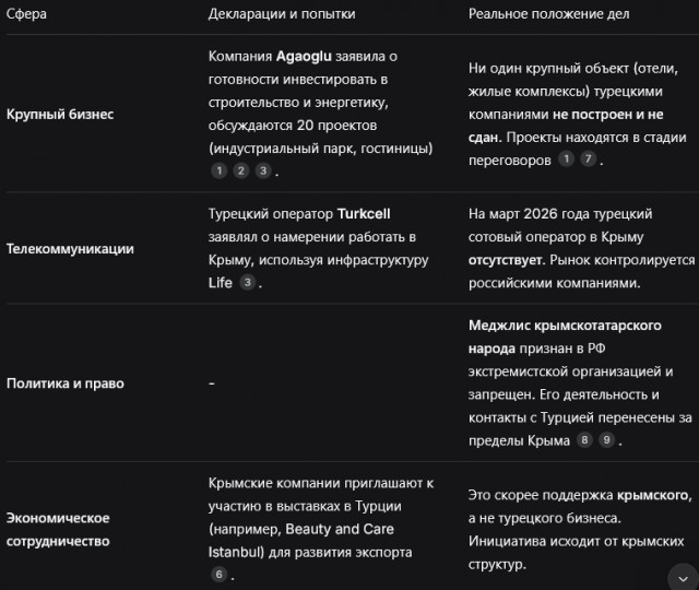 Турция заявила, что не признаёт присоединение Крыма к России, — МИД Турции