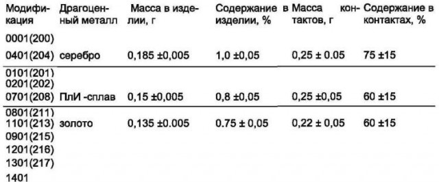 Золотодобыча