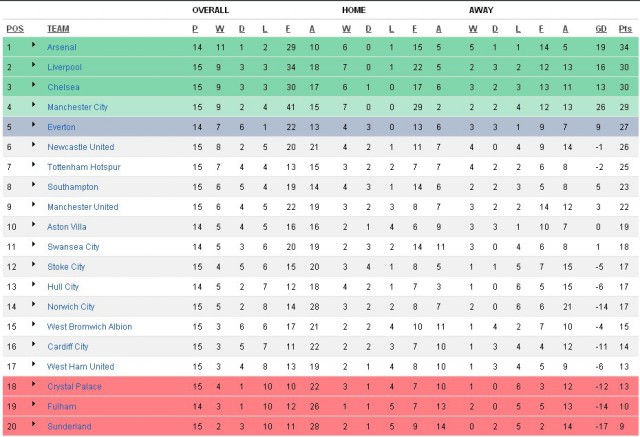 Футбол Мира Часть 2