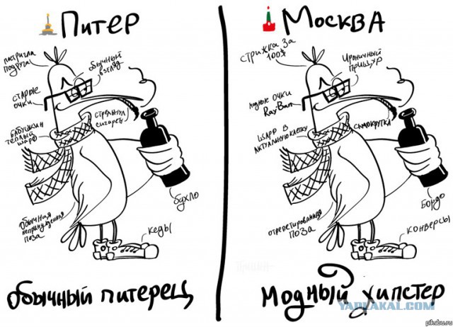 Уличная мода бомжа (хипстера) Славика