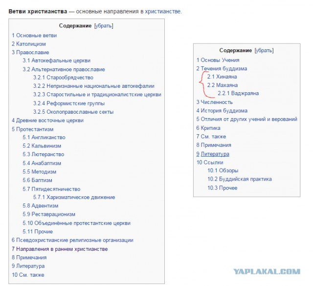 Кто есть кто в исламском мире
