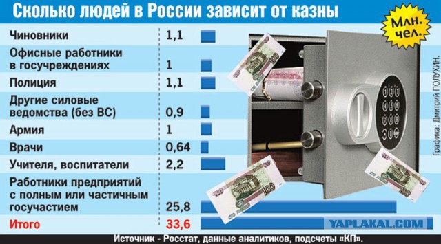 За кого голосовали Вы?