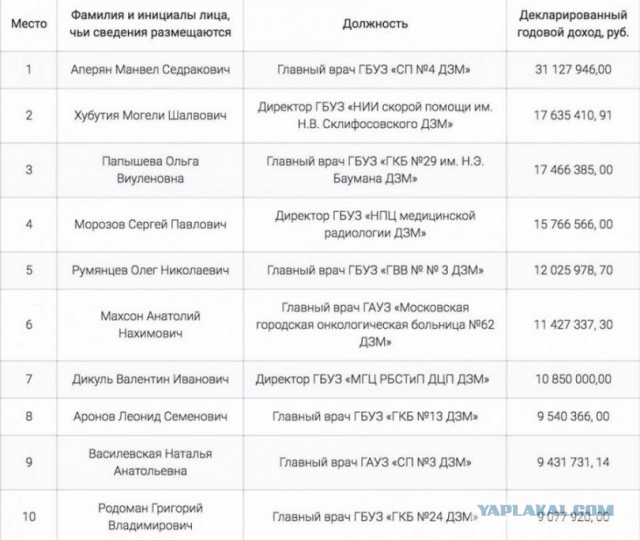 Путин: Зарплата врачей в 2018 году должна быть 200% от средней по региону
