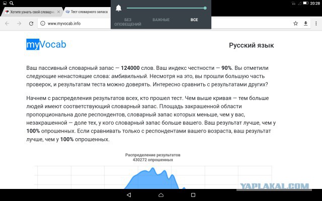 Хотите узнать свой словарный запас?