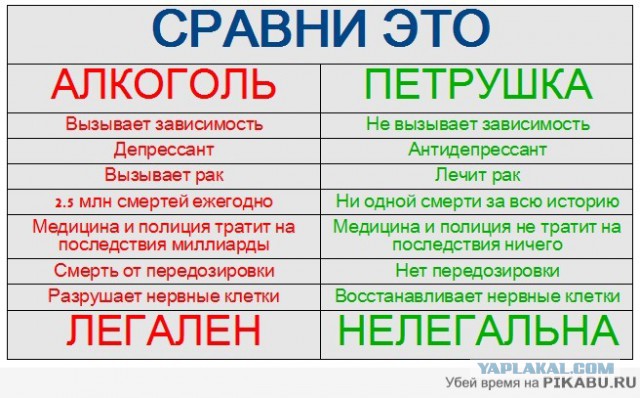 В Красноярске полицейские задержали мужчину, выращивающего в квартире марихуану