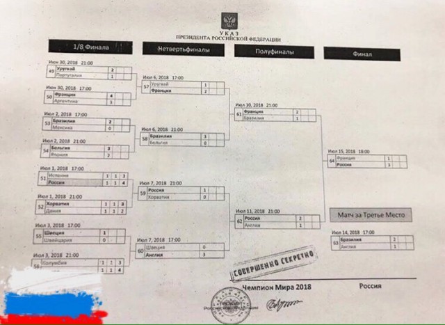 Чемпионат Мира по футболу. Россия 2018 (часть 5)