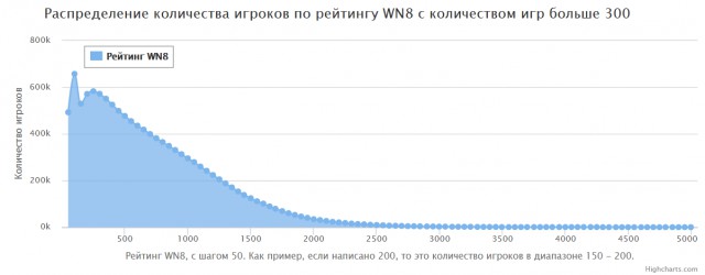 Wargaming 56