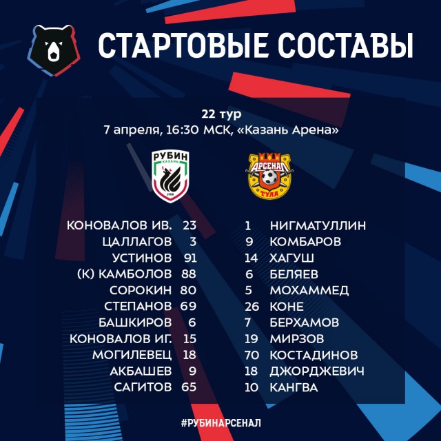 Чемпионат России по футболу 2018-2019( часть IX)