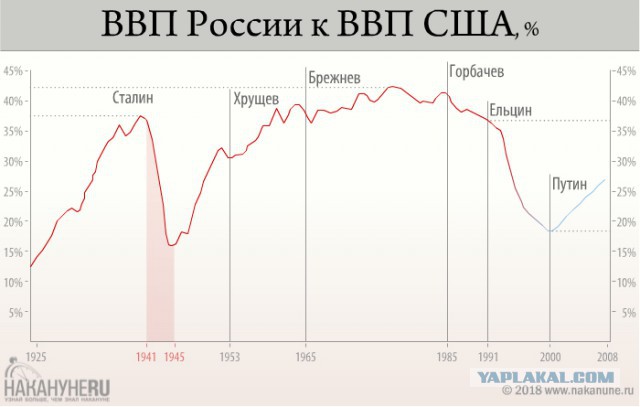 Почему сегодня мы стали хуже жить, чем в СССР?