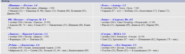 РФПЛ, послекарантинный