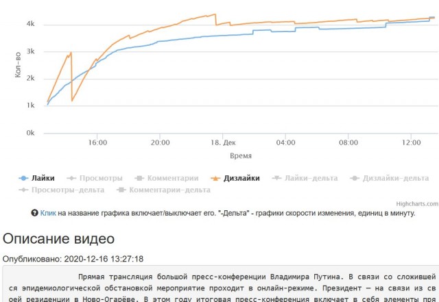 Вопросы из реальной жизни