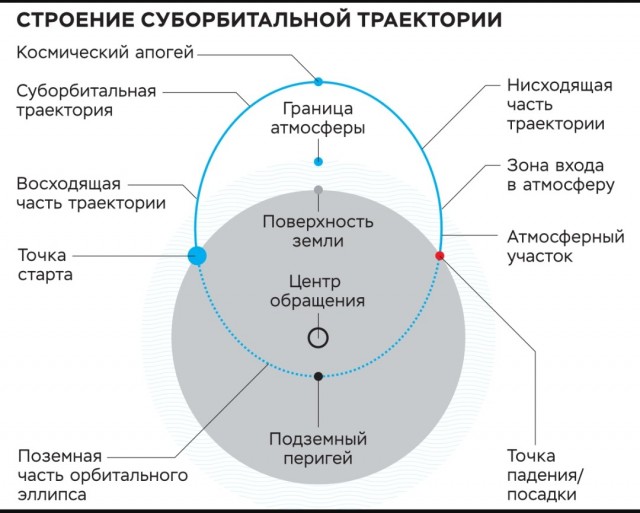 Джефф Безос опубликовал видео изнутри капсулы New Shepard во время сегодняшнего суборбитального полета